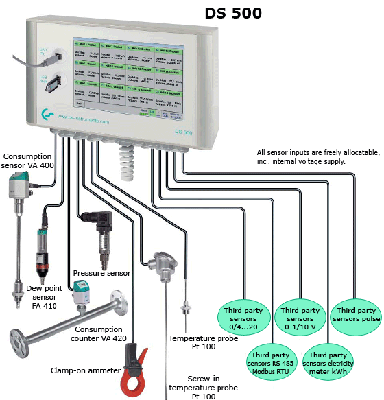 DS-500-en