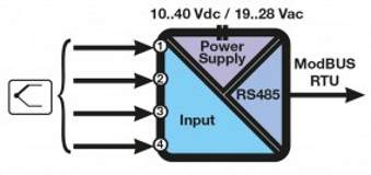 Temperaturos schema z4tc
