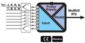 Temperaturos schema z8tc