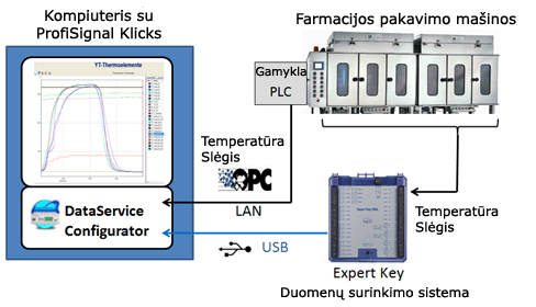 duomenu-surinkimo-sistema-LT