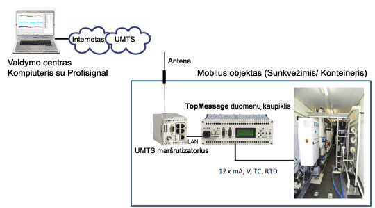 Vandens-apdirb-lt