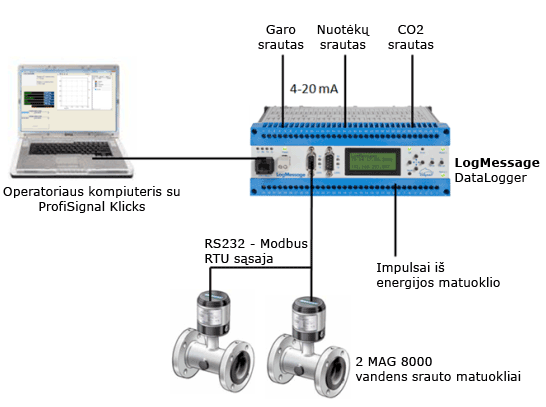 alaus-pramone-1-LT