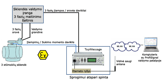 sklendziu-monitoringas-lt