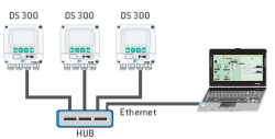 Ethernet