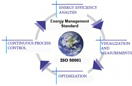 energijos_vadybos_sistemos_en