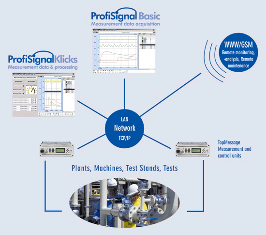 ProfiSignal-maingraphic-ang