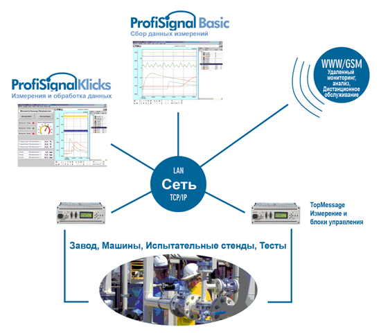 ProfiSignal-maingraphic-rus