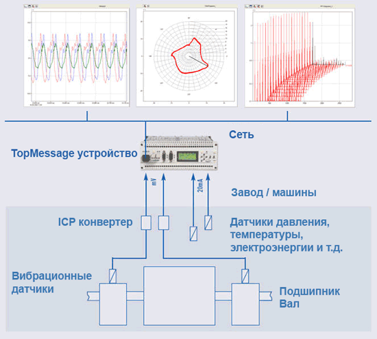 Vibration---Bearing-rus